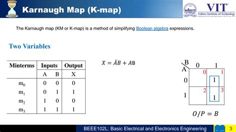 Image result for Kmap Examples