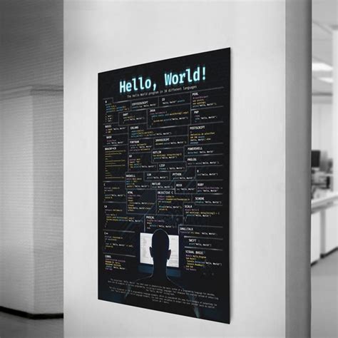 Image result for HelloWorld Program Developer