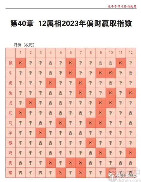 2023年十二生肖每月偏财运势-帝神算命网