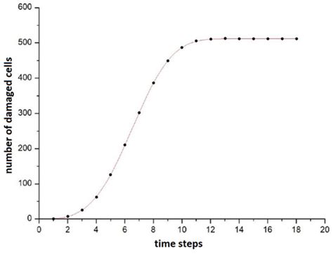 Computational Biophysical Modeling of the Radiation Bystander Effect in ...