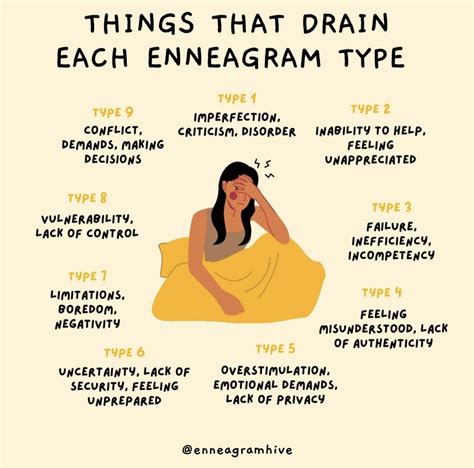 Pin by Ari Jacobs on What's my type | Enneagram, Enneagram personality ...