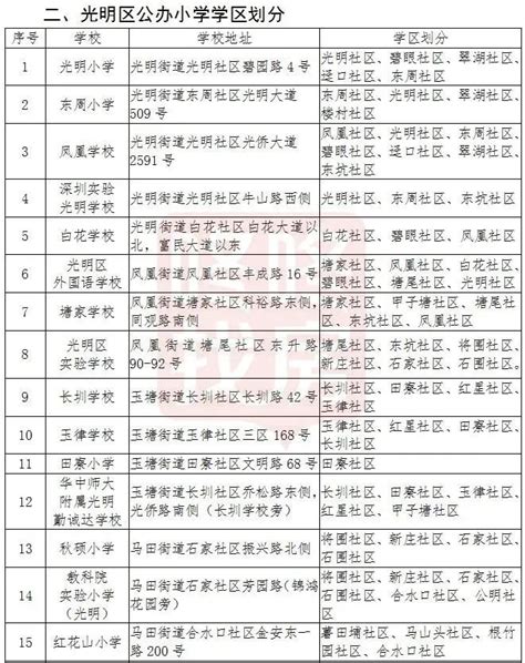 光明区2021年秋季幼儿园学位申请情况统计（持续更新）- 深圳本地宝