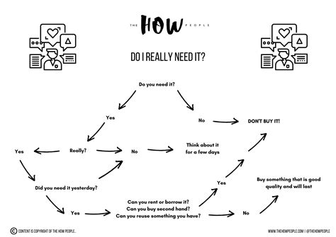 Image result for What I Need to Know Module