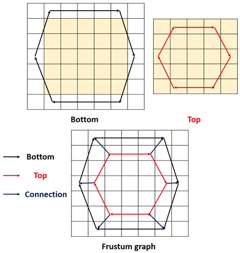 A Hand-Modeled Feature Extraction-Based Learning Network to Detect ...