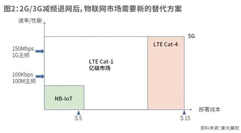 联通4G接入点wonet和3Gnet的区别 - 运营商·运营人 - 通信人家园 - Powered by C114