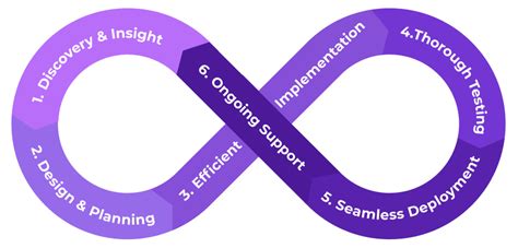 System Integration Process 的图像结果