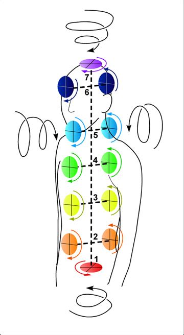 Image result for Multiplication Using Standard Algorithm