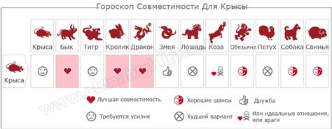 Год Крысы - 1948, 1960, 1972, 1984, 1996, 2008, 2020, 2032 Год Какого ...