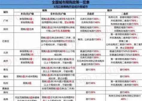 2017年楼市限售城市及政策汇总一览表（完整版）-中商情报网