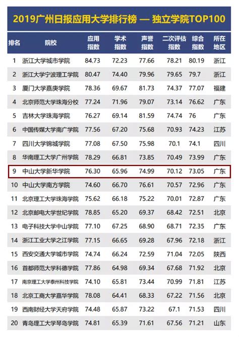 【全国211大学排名表】各省市985/211院校排名和分布全览，让高考选择不再困惑