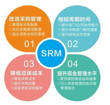 SRM系统是什么? 京极供应链SCM、供应商管理SRM、客户管理CRM、仓库管理WMS、物流管理、采购询价招标、条码标签打印、集采拼团
