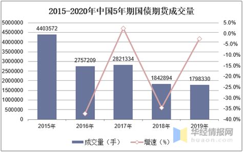 中国国债期货市场中10年期国债期货仍然占据市场主流「图」_交易