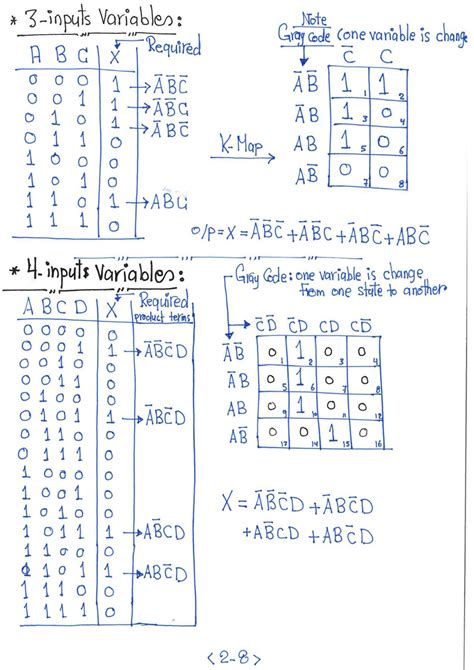 Kmap Tutorial 的图像结果