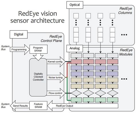 Image result for Sensor Computer Vision