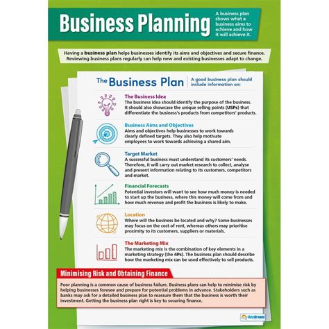 Business Planning Guidelines Poster 的图像结果
