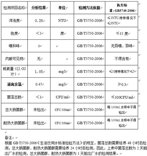 自来水公司出厂水日报20201105-如东县人民政府