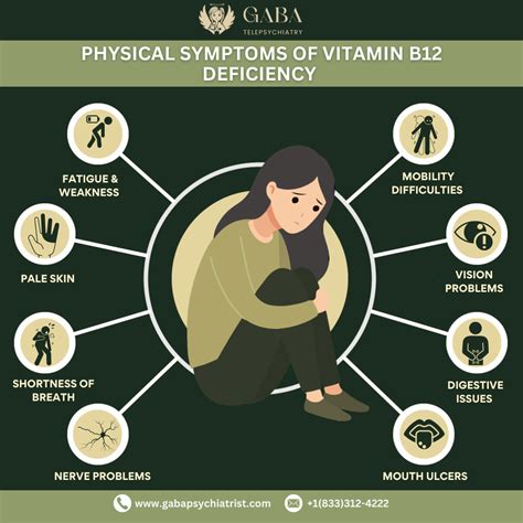 Vitamin B12 Deficiency - Gaba Online Psychiatrist