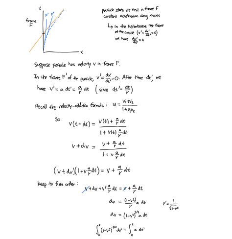 Constant Acceleration Equation