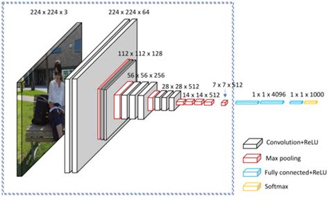 Sign and Human Action Detection Using Deep Learning