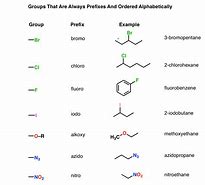 Image result for functional group