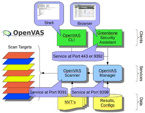 Image result for Using OpenVAS