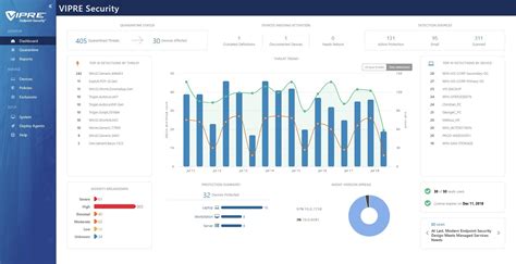 Image result for VIPRE Installation Instructions