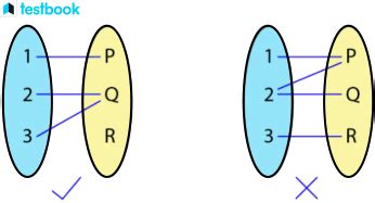 Image result for How to Make a Function Based On Properties