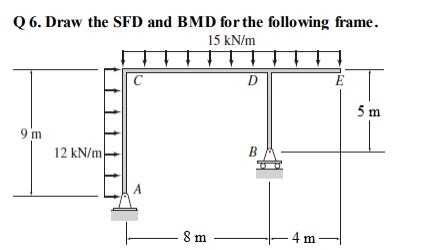 Image result for OFDM Code in MATLAB