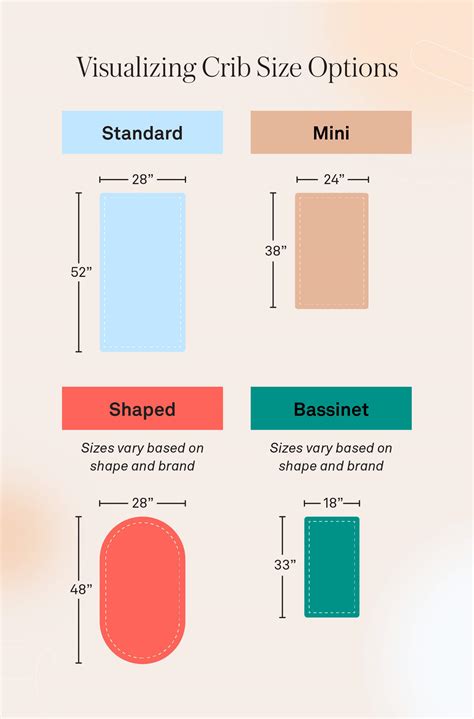 Crib Bedding Dimensions Breathable 5" Foam Crib Toddler Bed Mattress