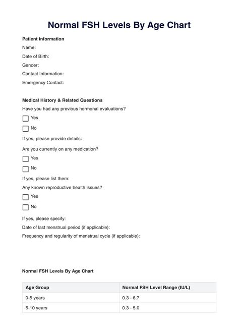 Normal FSH Levels By Age Chart