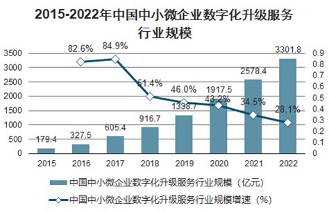 2020年中国小微企业经营融资现状及未来发展前景预测分析[图]_智研咨询
