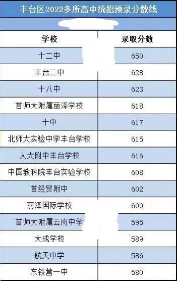 北京十二中是好学校吗在北京排名第几？2022录取分数线多少？-中专排名网