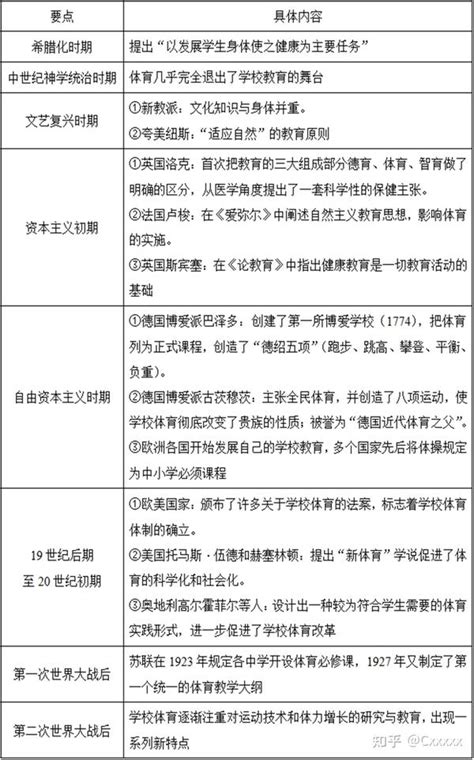 体育 的图像结果