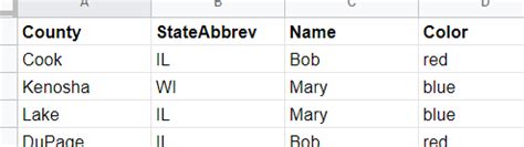 Image result for Creating Color Maps for County
