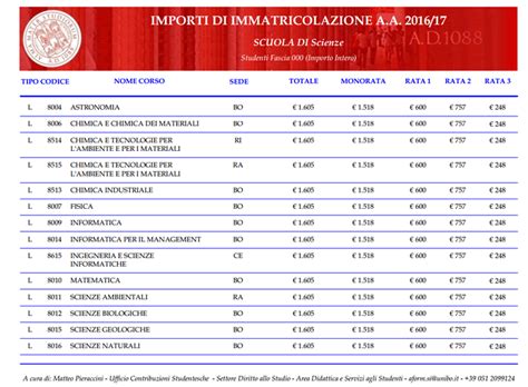 必看！！意大利各大区留学费用汇总！（注册费篇） - 知乎