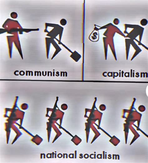 Capitalism Vs Socialism Vs Communism Vs Fascism