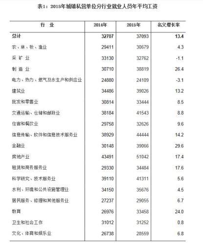 去年平均工资出炉!北京12万居首-香港商報