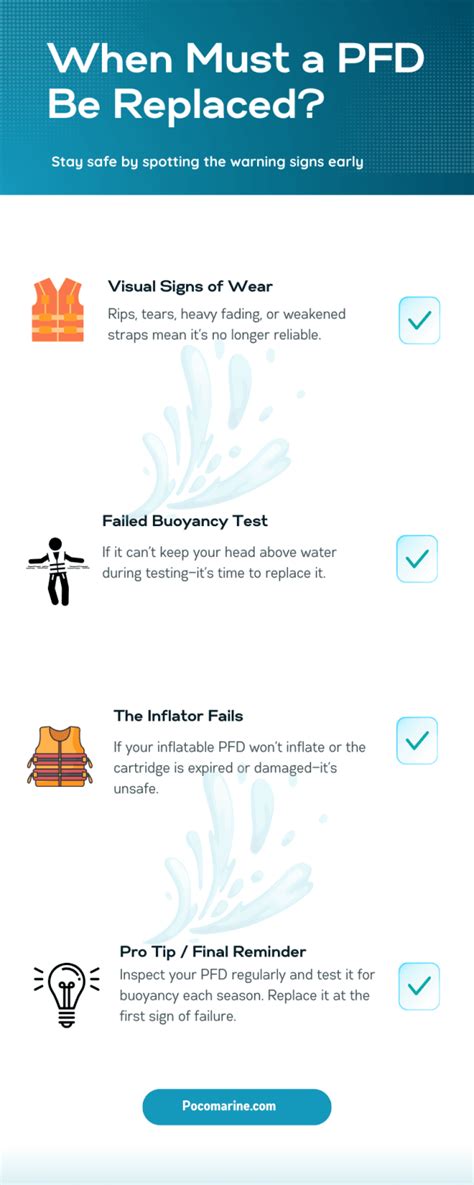 Image result for PFD Testing