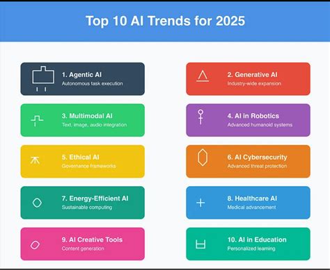 Ai 技术趋势 的图像结果