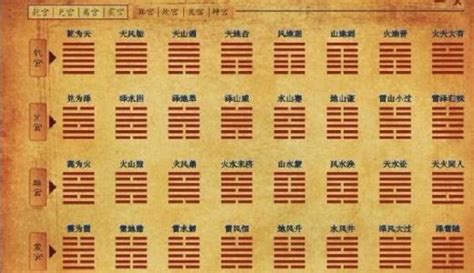 六十四卦图与六十四卦名速见表_郑州风水文化吉元堂