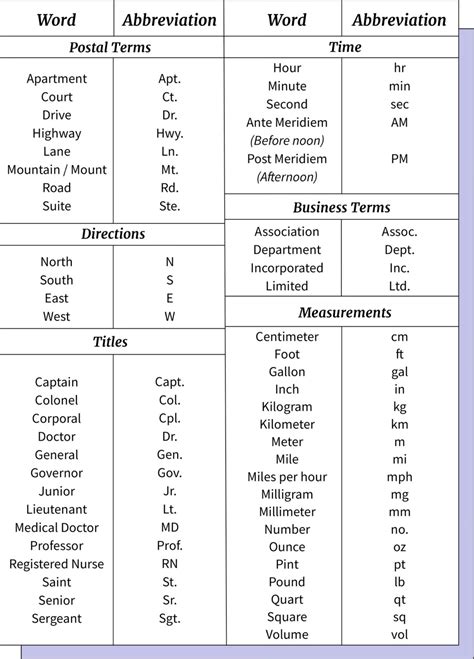 Descifra las Abreviaturas en Inglés: ¿Qué es NVM? | CEI
