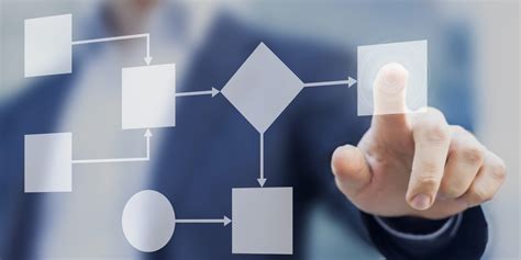 Image result for Process Com