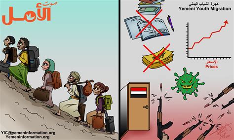 Yemeni Youth Migration Archives - Sawt Al-Amal