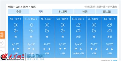 本周滨州天气以晴天为主 最高气温达10℃_山东频道_凤凰网