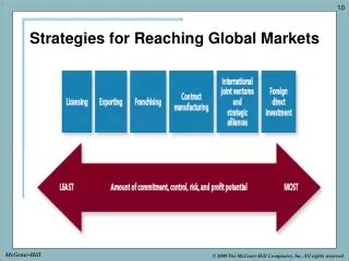Strategies for Reaching Global Market Figure 的图像结果