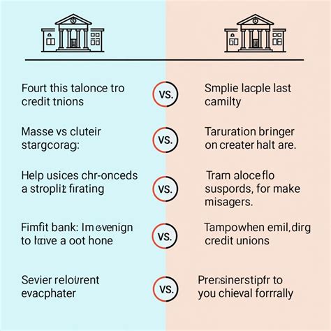 IELTS Writing Task 2 Sample Essays: Understanding Credit Unions Vs ...
