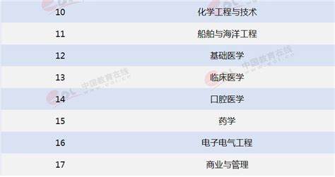 2018年专业排行榜_2018高考热门专业排行榜前十名 大学热门专业排行榜(3)_排行榜