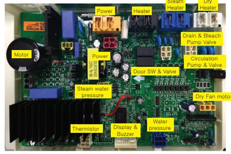 LG Washer Machine Repair 的图像结果