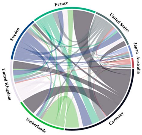 The State of Mapillary: An Exploratory Analysis