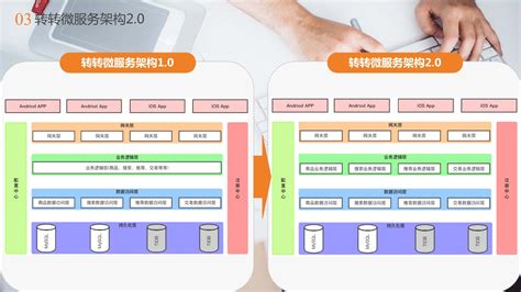 转转集团全国总部项目在西海岸新区投产运营-青岛西海岸新闻网